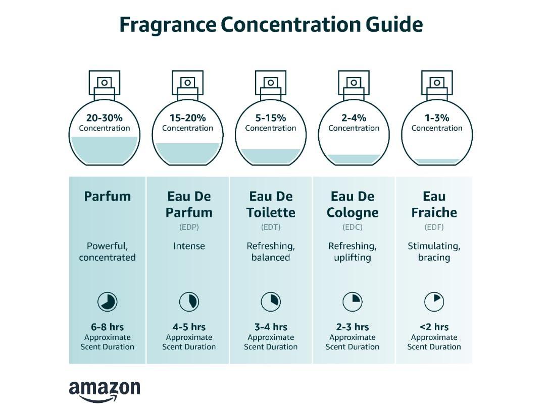 Pheromones Perfumes for Women Pheromone Perfume Oil for Women