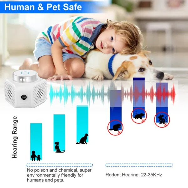 Rodent Chaser Electronic Plug In Mouse Control For Indoor Use Rodent
