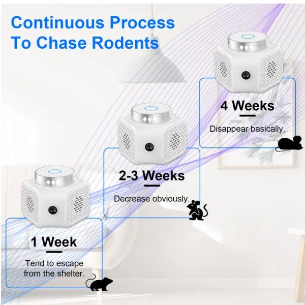 Rodent Chaser Electronic Plug In Mouse Control For Indoor Use Rodent